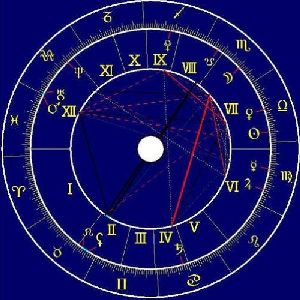 Гороскоп характеристика,гороскоп на завтра весы полный